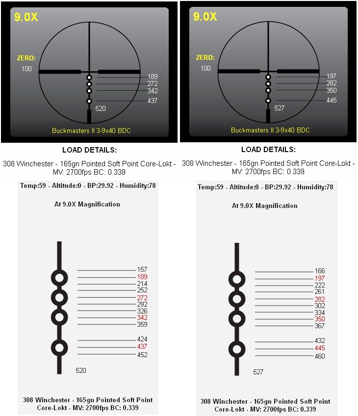 Bdc Chart For Nikon Scopes