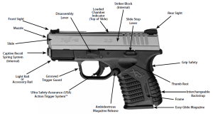Major Parts of the XDs45