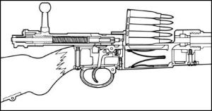 Bolt-Action Rifle Diagram