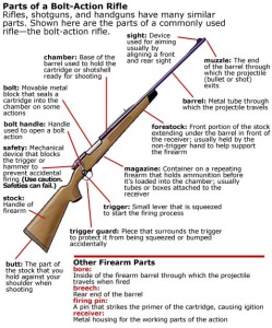 Bolt-Action Gun Parts