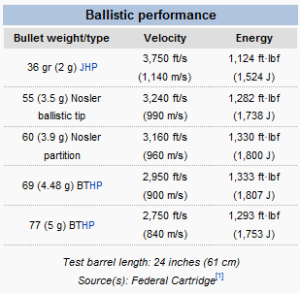 .223 Ballistics