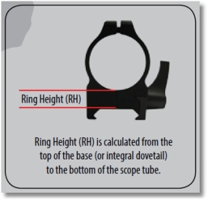 Scope Ring Height Measurement